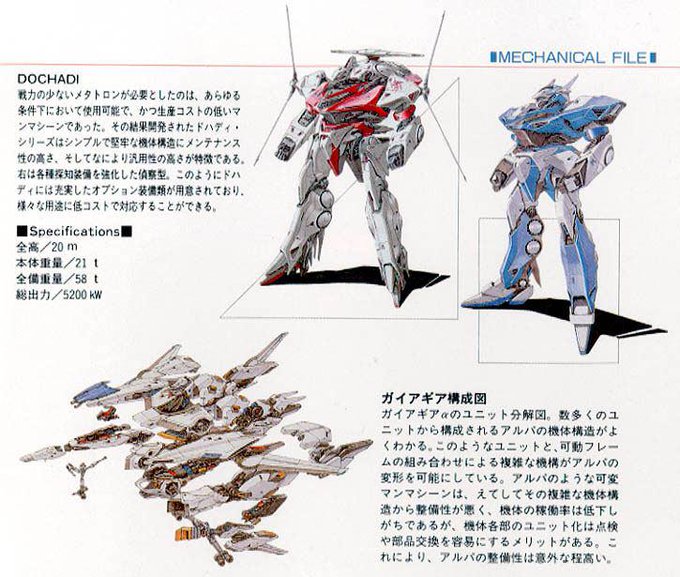 ทว ตล าส ดlv2 ガンダム兵器倉庫管理ロボ 7 ว เคราะห ทว ตเตอร กราฟ ก Whotwi