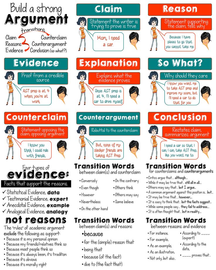 UTWRWP's tweet image. #teaching #ArgumentWriting