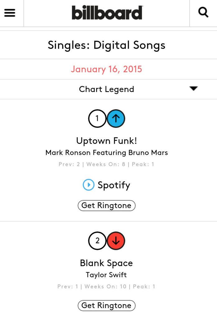 Club Charts 2015