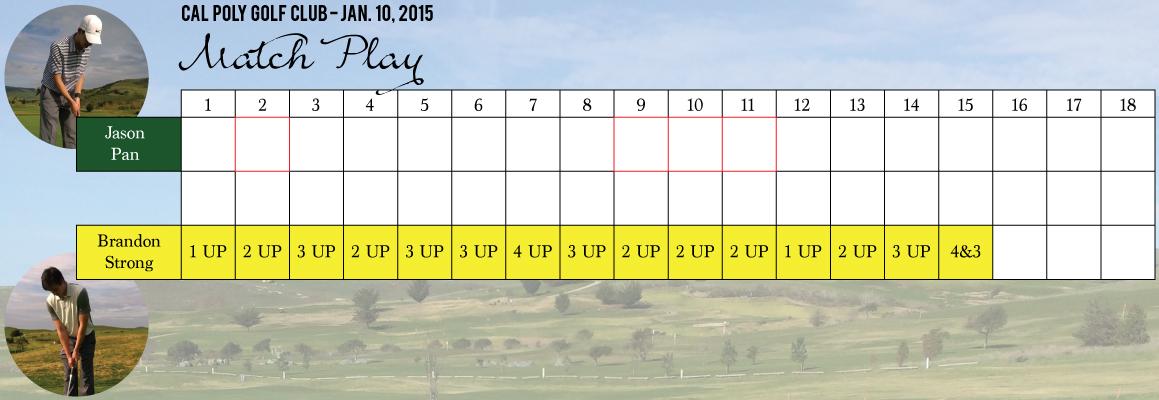 CalPolyClubGolf's tweet photo. The next match was Jason Pan and Brandon Strong. Brandon won 4&amp;3. #clubgolf #matchplay http://t.co/RxdHsO7eLa