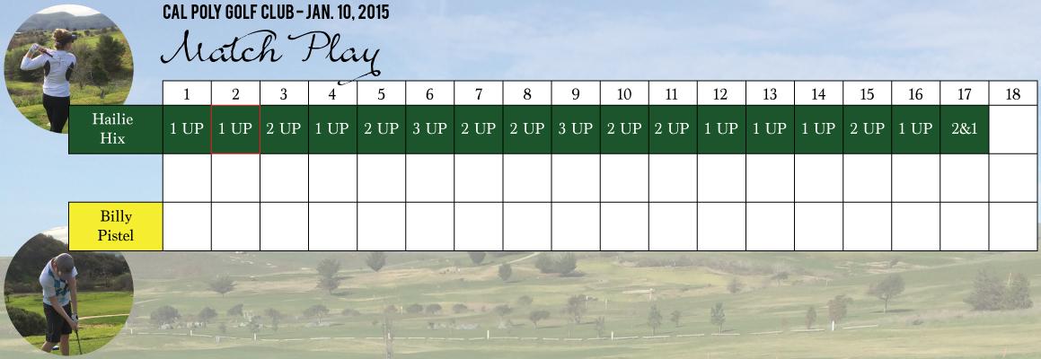 CalPolyClubGolf's tweet photo. The third match was @HailieHix. She beat Billy Pistel on the 17th by holing a 12' par putt! #clubgolf http://t.co/hOjqfQLRKO