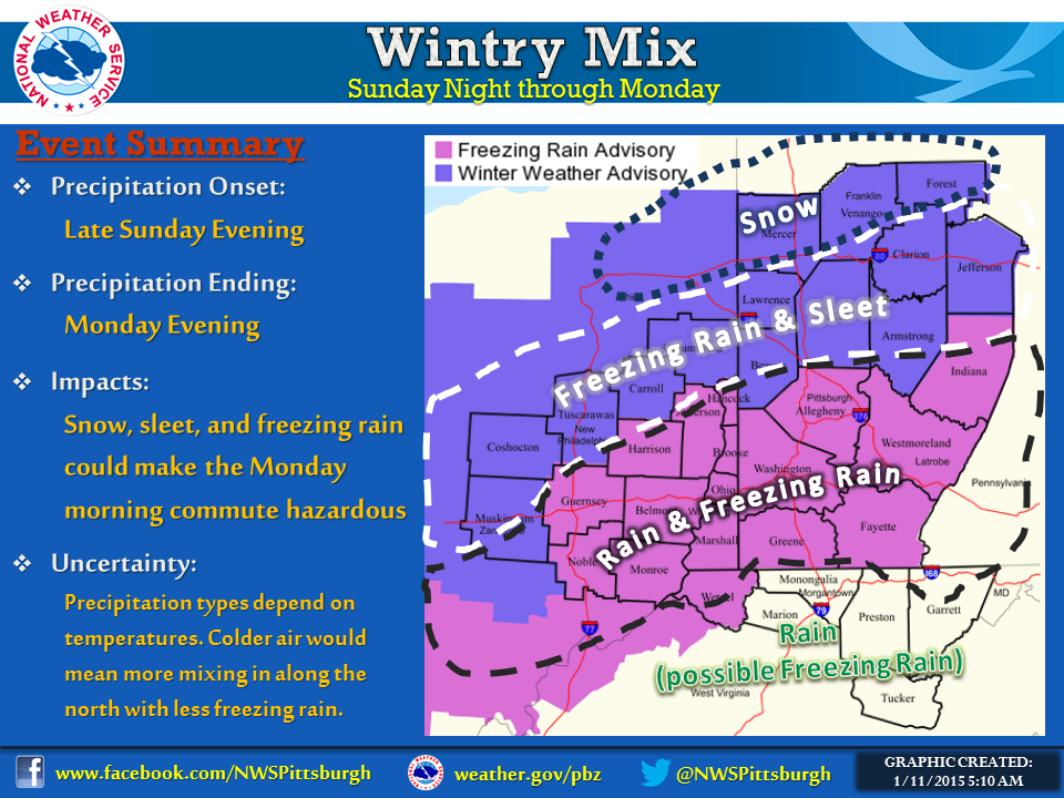 BreakingNewzman's tweet image. .@NWSPittsburgh MAP shows different precipitation possibilities Sun night/Mon morning. #mondaycommute #wintrymix #icy