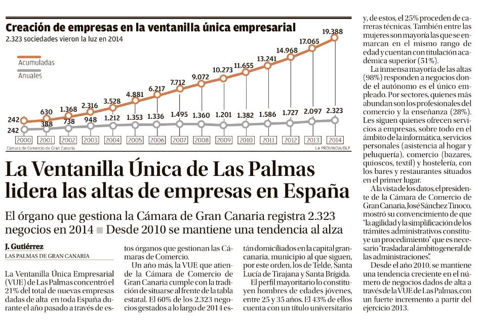 jaimeromeroc's tweet photo. La Ventanilla Única de #LPGC lidera las altas de empresas en España. #LPAreActiva @AyuntamientoLPA http://t.co/PwJA00wJri