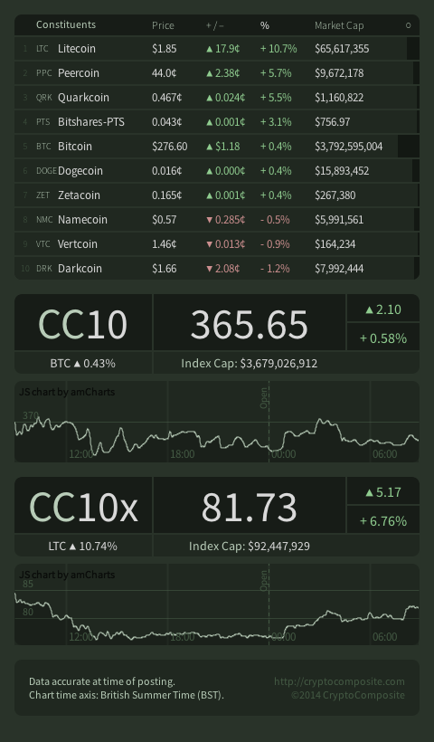 cryptocomp tweet picture