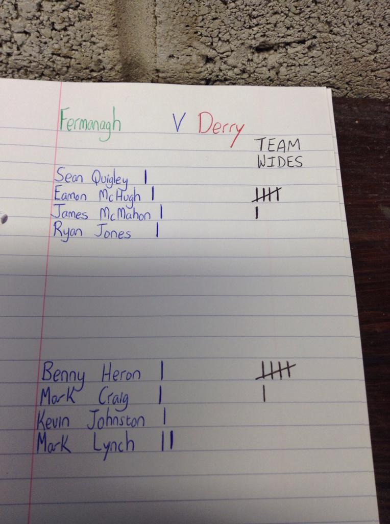 FermanaghGAA's tweet photo. Half time from Enniskillen, Derry lead by one. http://t.co/Iekr1M6TZL