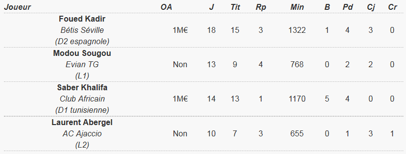 [Saison 2014-2015] Les prêtés de l'OM B7ElcAsIQAAJerF