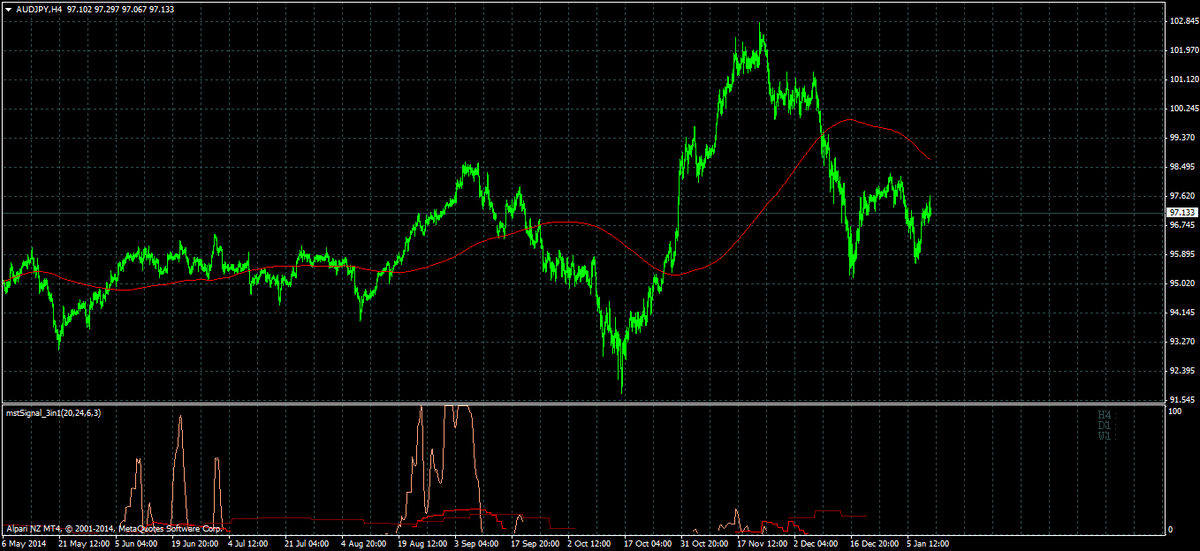 Embed forex chart