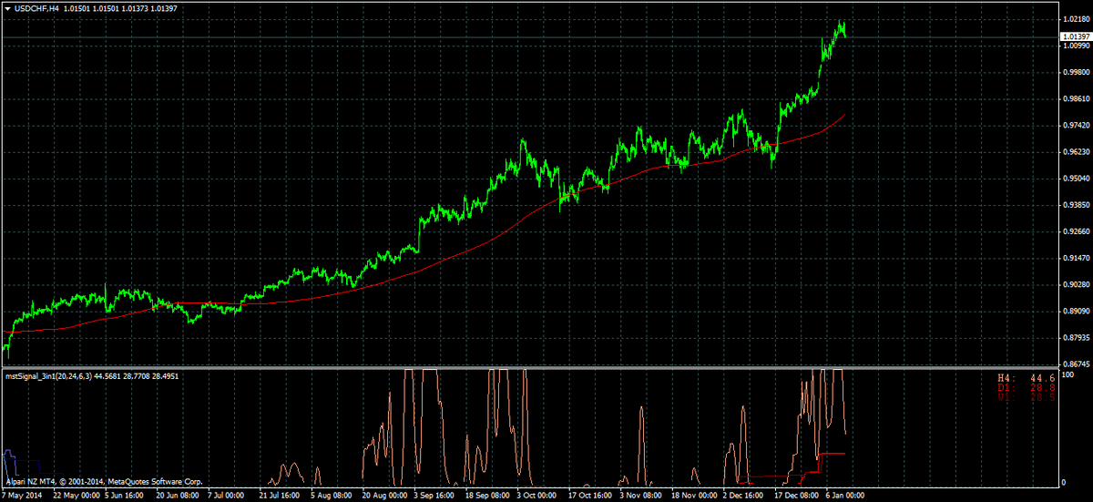 Forex4u