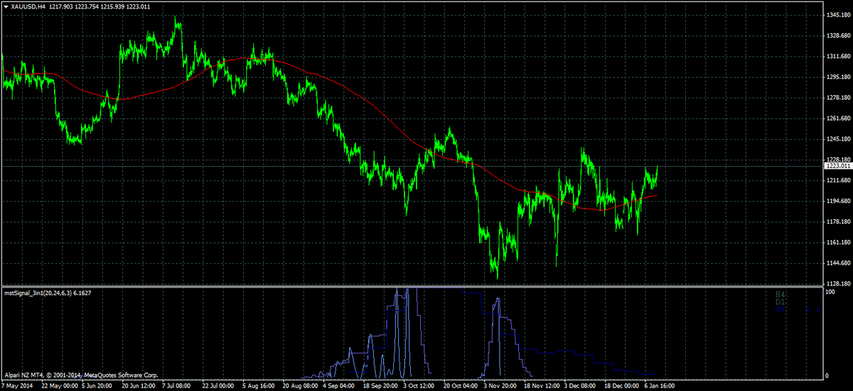 Forex4u