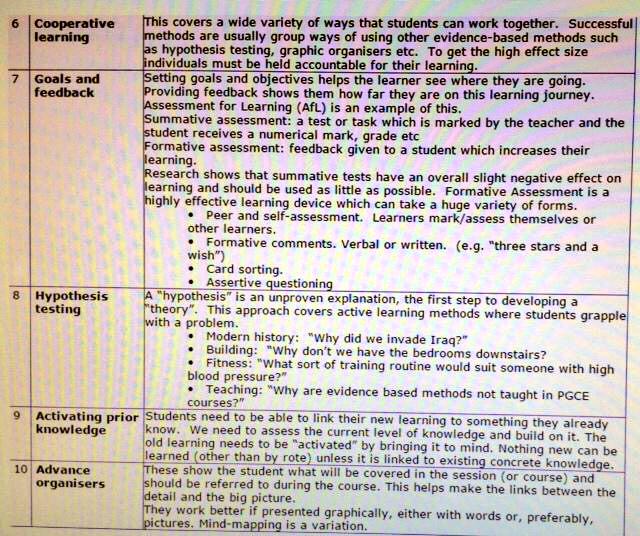 RT <a href="/danieldmccabe/">Dan McCabe</a>: Efficacy of teaching strategies via <a href="/VisibleLearning/">Visible Learning</a> and <a href="/MarzanoResearch/">Marzano Research</a> #edchat