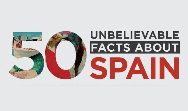 50 Unbelievable Facts about Spain #infographic Spain has been a firm travel destination favourite for decades. W...