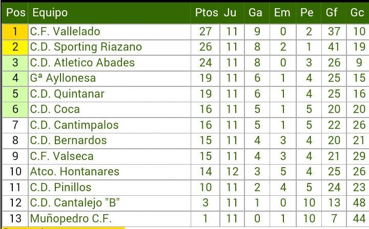 C.D ATLÉTICO ABADES tweet media