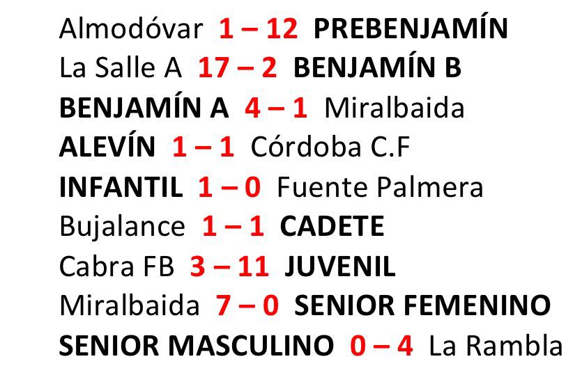 RESULTADOS DEL FIN DE SEMANA