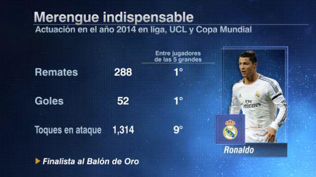 ESPNDatos's tweet image. #TuVotoBalonDeOro @ESPNDatos

Dale RT y FAV si @Cristiano es tu favorito para recibir el Balón de Oro.