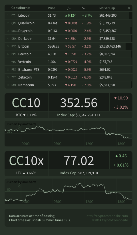 cryptocomp tweet picture