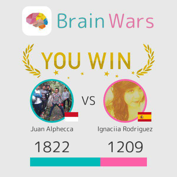 juuaan46's tweet photo. I challenged Ignaciia Rodriguez and won:) Challenge players from around the world! #BrainWars
http://t.co/AI6Z1qGPLv http://t.co/kzzOWVZaVl