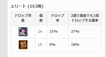 トレクル攻略 Gamewith トレクル たかだか163周ですがウソップゴールデンパウンド技本のドロップ率を検証してみましたʕ ʘ ʘ ʔ 結果は Il Li トレクル Http T Co 4jkucrzmcg Http T Co Dddpw6c24v Twitter