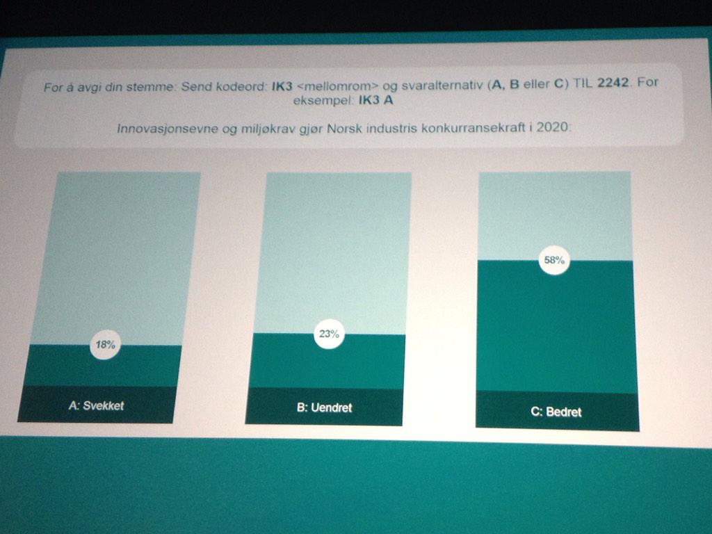 NHHsymposium's tweet photo. Salen er positiv under #dnbindustri #innovasjon #miljø #bærekraftiglønnsomhet http://t.co/2f2YyHlmnY
