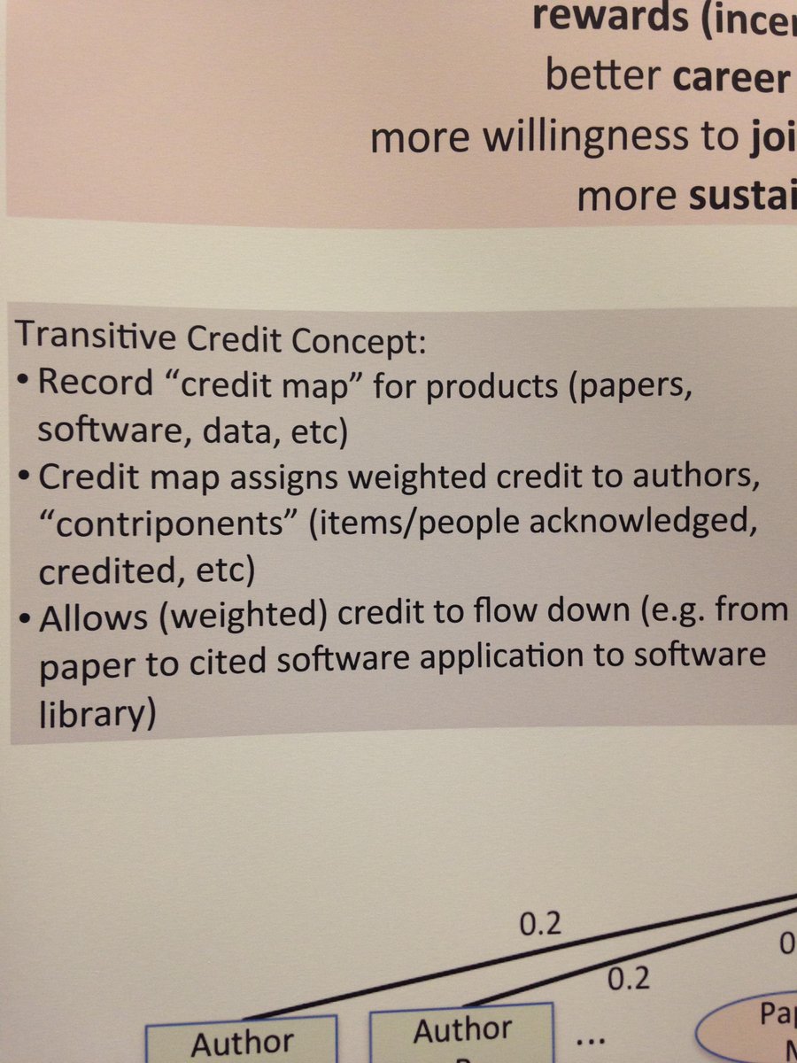 bpb's tweet image. Contriponents! #Force2015 /cc @arfon