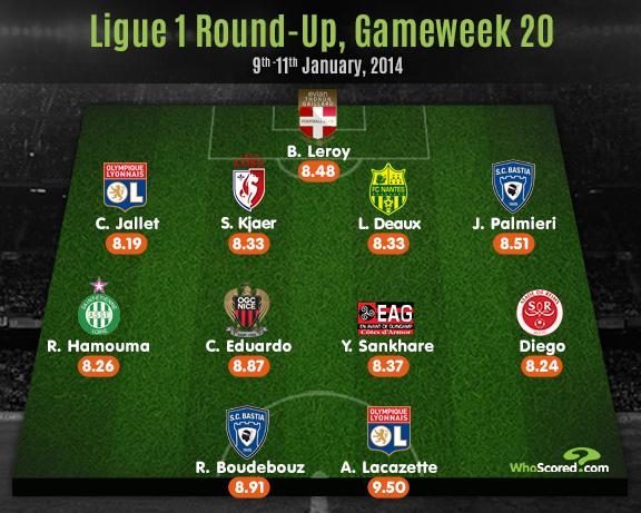 Equipe Whoscored 20e journée