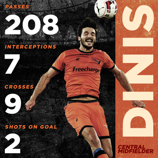 DelhiDynamos's tweet photo. Henrique Dinis Oliveira Dias, the Portuguese midfielder possesses a wealth of skill on the pitch.#DEL #DelhiDynamos http://t.co/JIvZ2HJYfS
