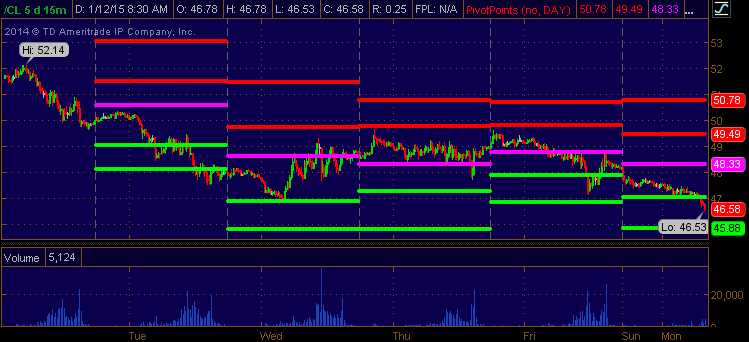 philstockworld's tweet photo. Market Clutching at Straws Trying to Hold Onto Gains -- http://t.co/R2Myln1nJo -- $DJI $SPY $USO $GS #OilManipulation http://t.co/kXYbbNkRnn