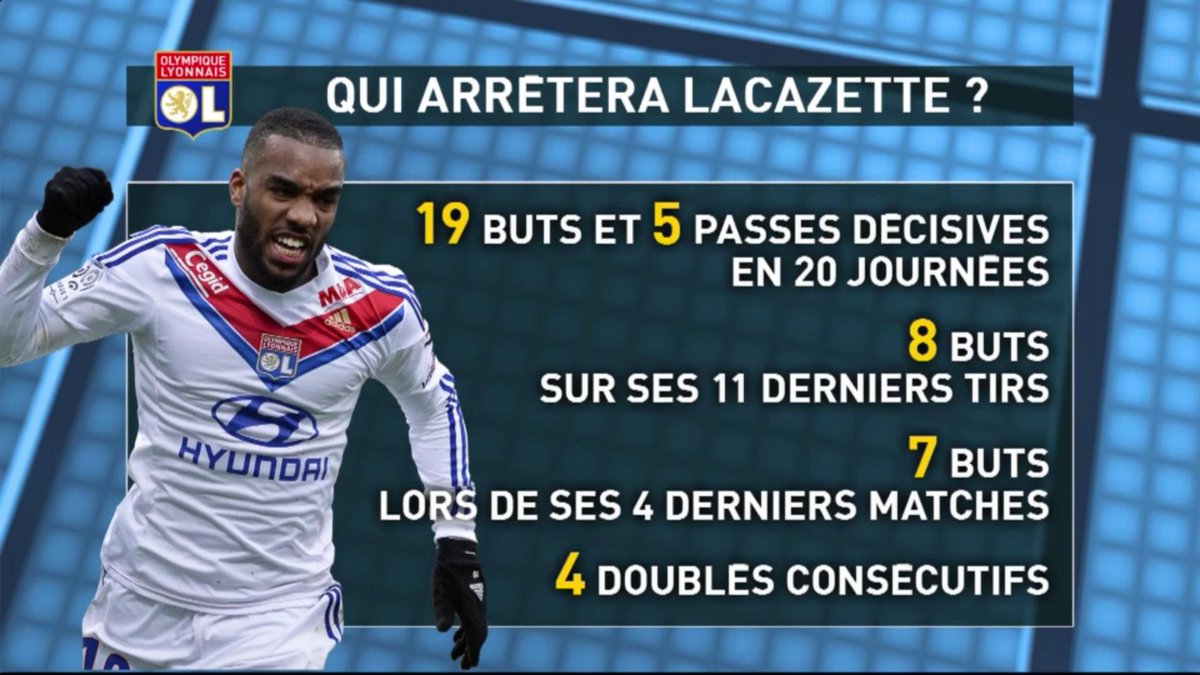 CanalplusFoot's tweet photo. Stratosphérique @LacazetteAlex ! #SpécialistesLigue1 http://t.co/wg6W3B5btG
