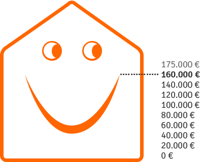 #RM16dd #Dresden #Pieschen es werden noch 15.000€ #Direktkredite benötigt rm16.de #Mietshäusersyndikat