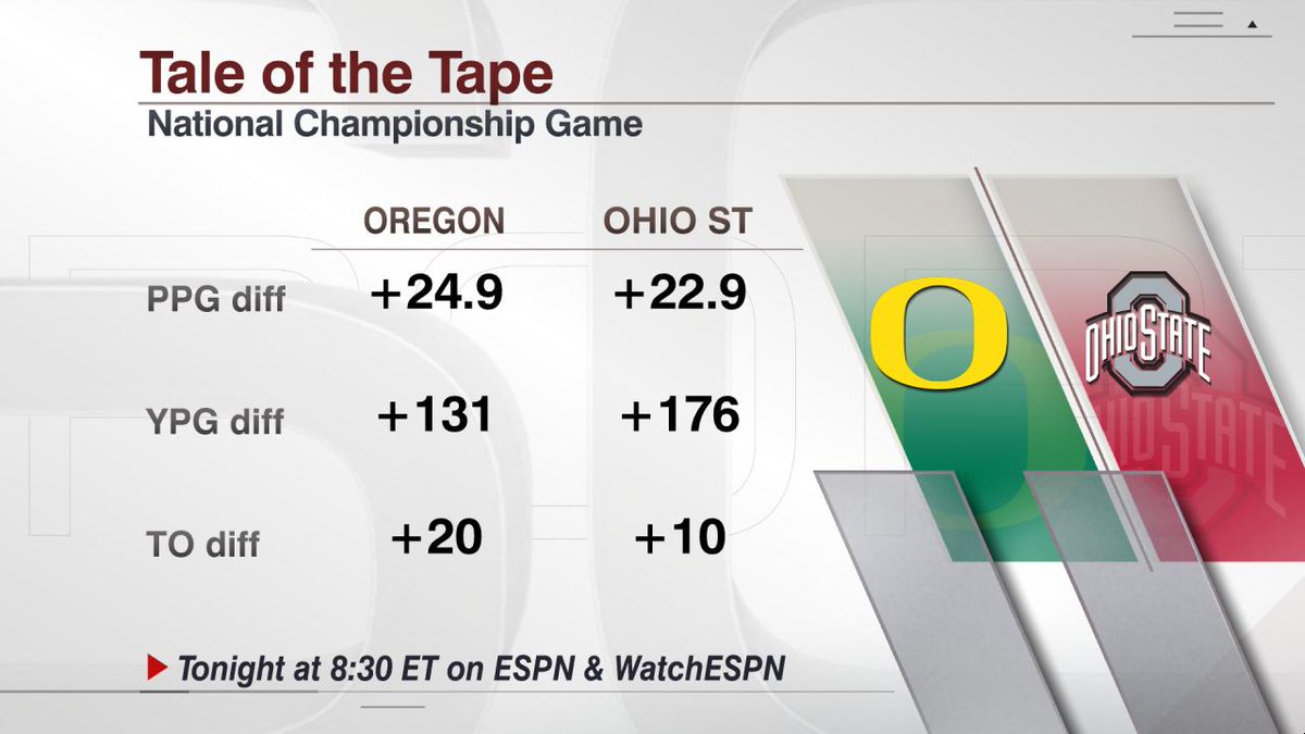 ESPNCFB tweet picture