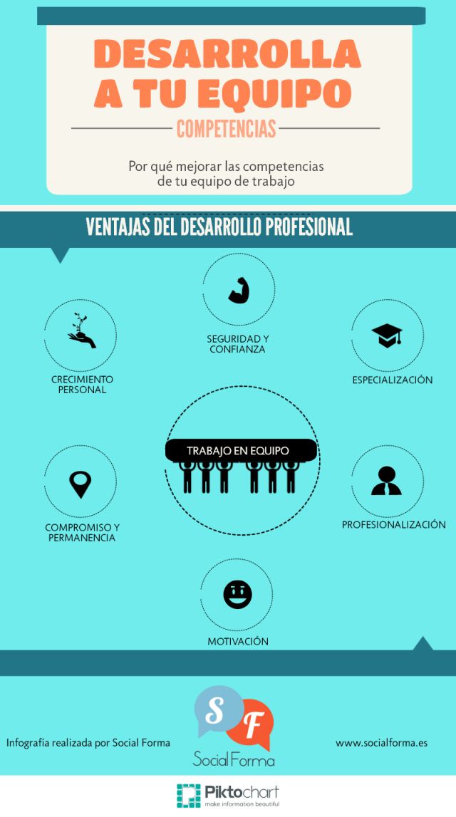 talento_m's tweet photo. DESARROLLA TU EQUIPO | #TalentoM #Hermosillo #Unison @Social_Forma http://t.co/EclFO4kWOt