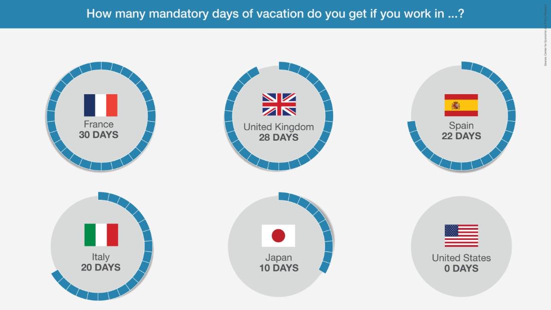 CNNOpinion's tweet photo. Americans are trapped in overwork - is there a way out? @BrigidSchulte explains http://t.co/wUvJVAFfxJ #leisure http://t.co/B09RgN6Vdu