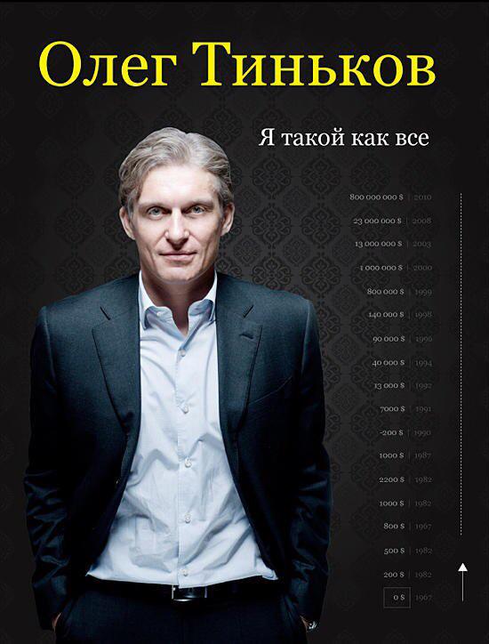 DmitNovik's tweet image. Заканчиваю изучать книгу Олега Тинькова - "Я такой как все". Советую! #олегтиньков #книги #саморазвитие #биографии