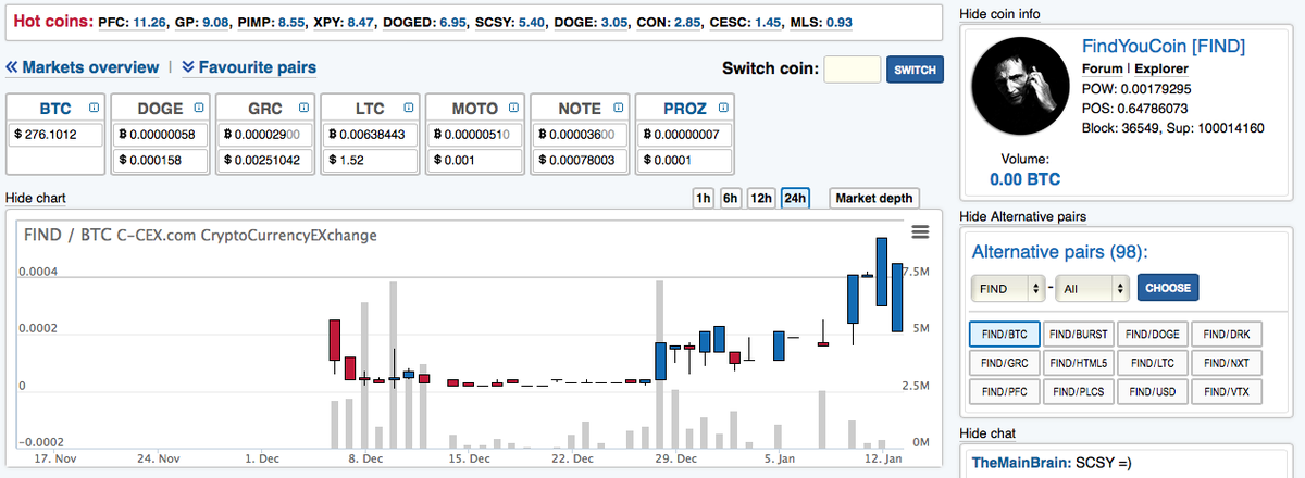 moonshilla's tweet photo. 💪 ready 2 rumble..?! 🌘
#ALTSareBACK ..?
#FindYouCoin #FIND $FIND http://t.co/0OzIo56Kwb