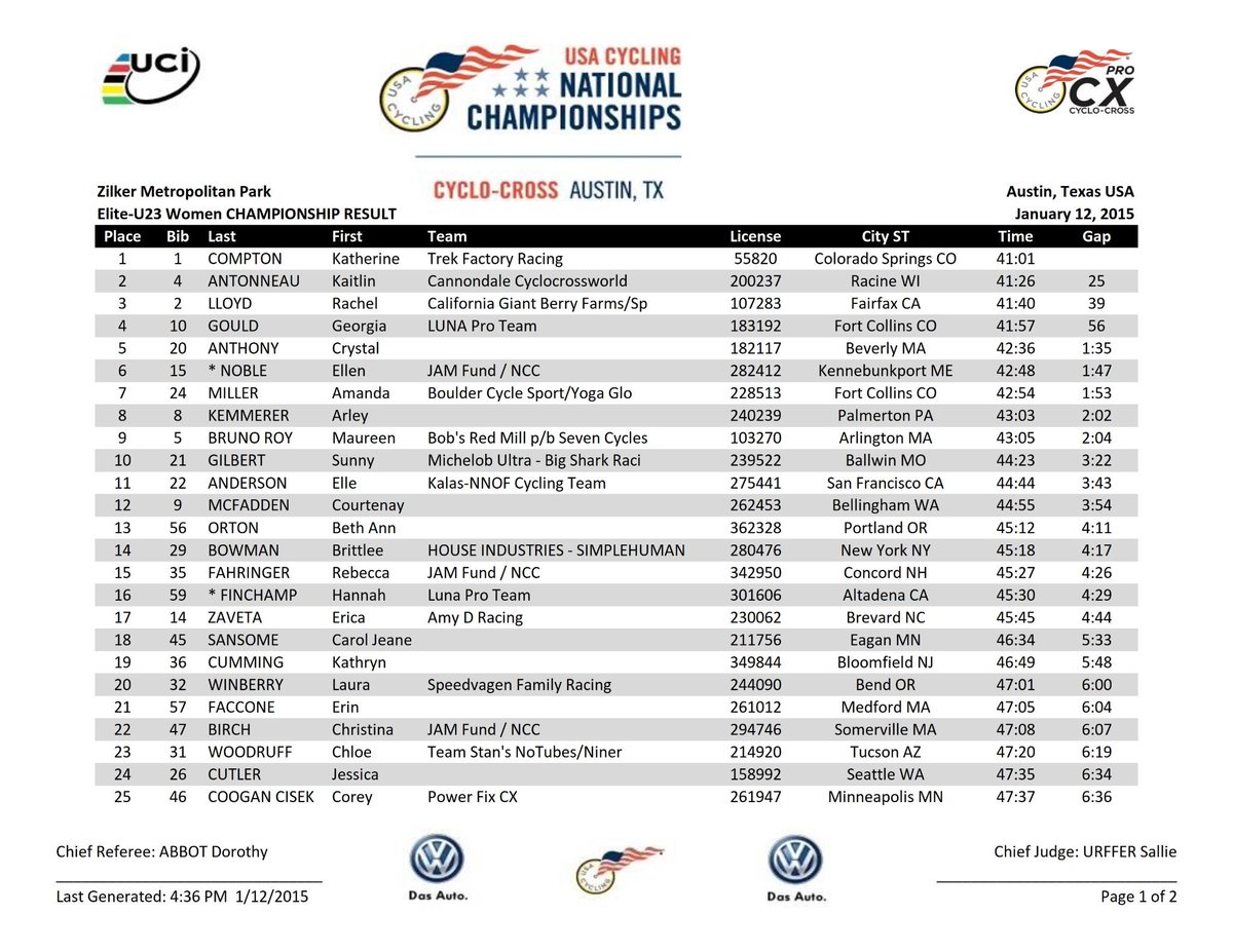 2015 @USACycling Cross Nationals: Elite-U23 WOMEN Pg 1 RESULT #CXNats #AustinCX15
