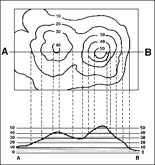 Synoptic Chart Wa