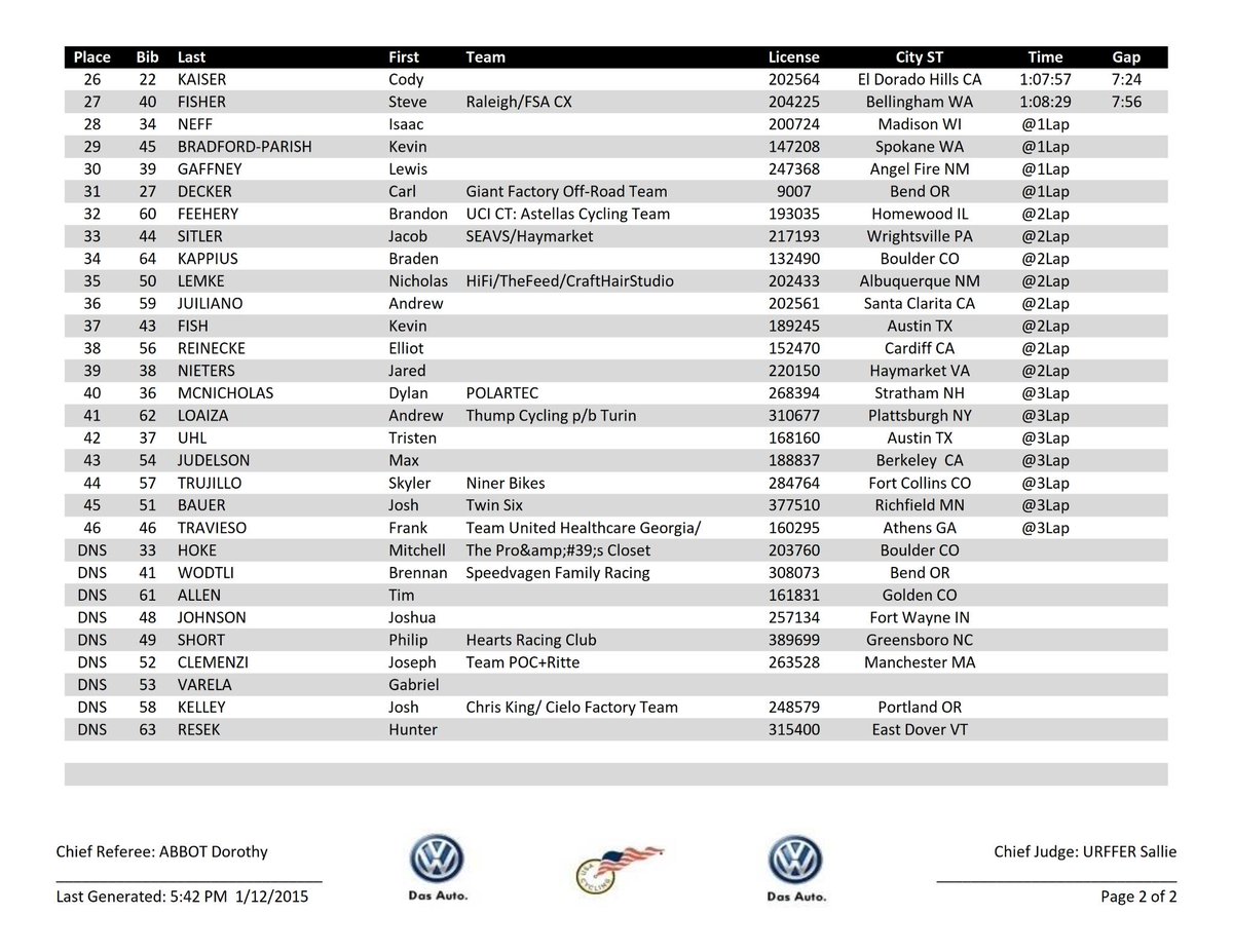 2015 @USACycling Cross Nationals: ELITE MEN Pg 2 RESULT  #CXNats #AustinCX15