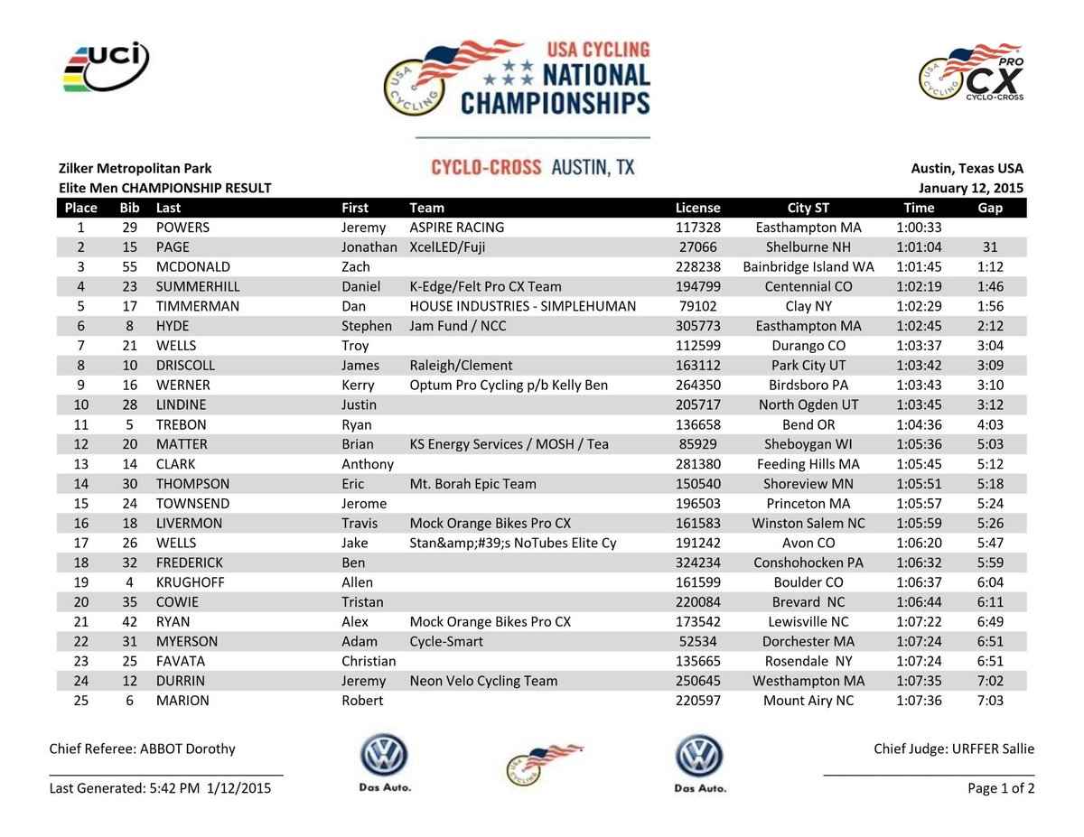 2015 @USACycling Cross Nationals: ELITE MEN Pg 1 RESULT  #CXNats #AustinCX15