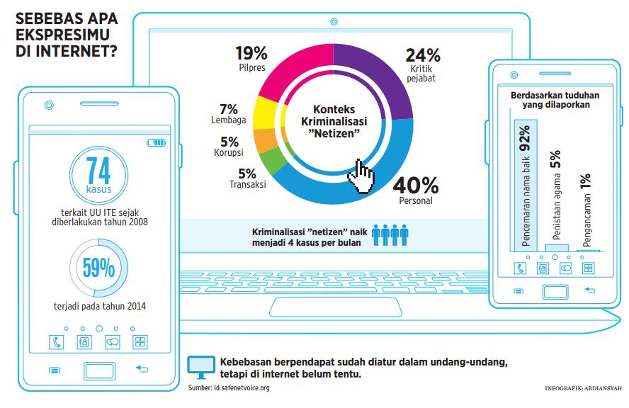 Demokrasi Digital? Sounds interesting nih :D #BacaKompas