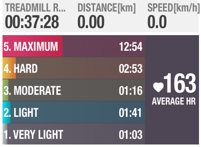 castaroberto's tweet photo. Improved maximum perfomance and sprint speed by running with #PolarBeat. http://t.co/sQlKfYwy8k http://t.co/2TOh358WHB