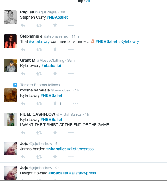 GraphicMatt's tweet photo. #nbaballet: portrait of fans attempting to vote their favs to the all-star game, but inadvertently voting for dance. http://t.co/azra7srtXM