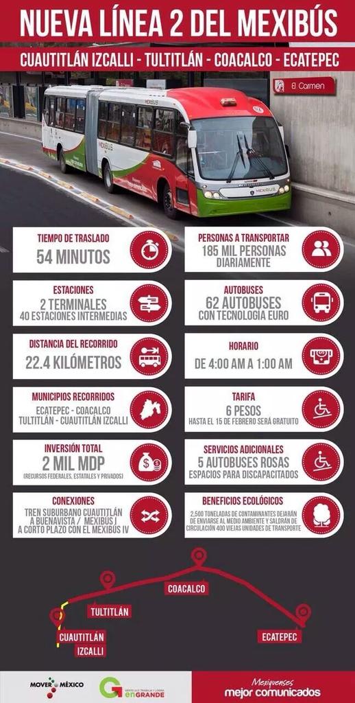 vicmorl's tweet photo. Un presidente moviendo a México y un Gobernador que piensa en Grande ... Beneficio para ti , pensando en tu economía http://t.co/FMwoFyUVDc