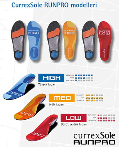 Tüm spor branşlarında ayakkabı seçimi çok önemlidir. Ayakkabı ile uyumlu tabanlık ise daha önemlidir.