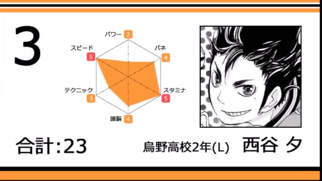 あやせ A Twitter ハイキューのパラメータランキング第3位にノヤっさんと岩ちゃん 赤葦か ふむ Http T Co Loyh7kaath