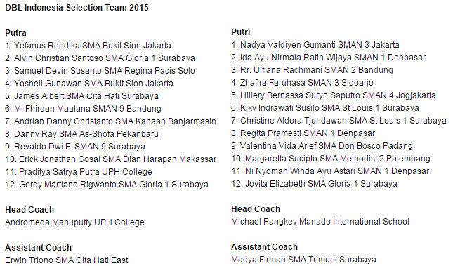dblindonesia's tweet photo. Dan inilah yang terpilih #DBLSelection2015!!
Hari ini mereka mulai berkumpul dan berlatih di DBL Arena Surabaya lho! http://t.co/xBP4J4Dz4r