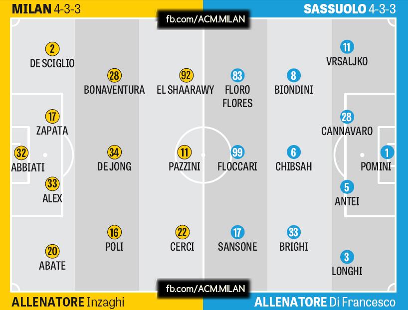 perkiraan formasi #MilanSassuolo (Gazzeta) via <a href="/MilanEye/">Milan Eye</a>