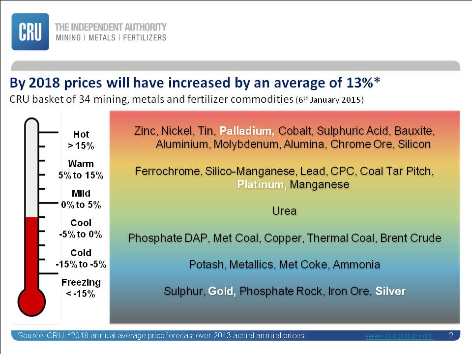 Ammonia Price Chart 2018