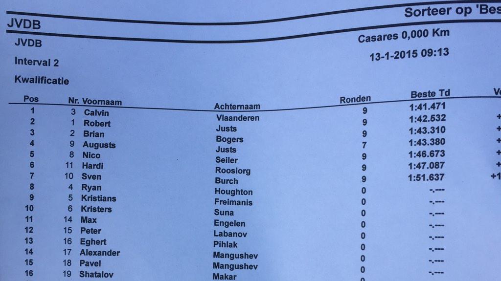 Interval 2
Again new record 
#TeamHSF rider <a href="/CVlaanderen/">Calvin Vlaanderen</a>