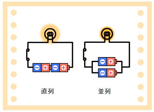 Twitter 上的 中部電力株式会社 お子さまと学ぶコンテンツ どちらが 明るいでしょう の答え かん電池を直列 左 につないだ場合と並列 右 につないだ場合とでは 直列の方が明るくつきますが 並列は直列より長い時間電気がつきます Http T Co Cw3gyr9y7i