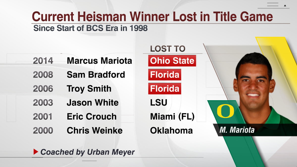 Heisman Losers