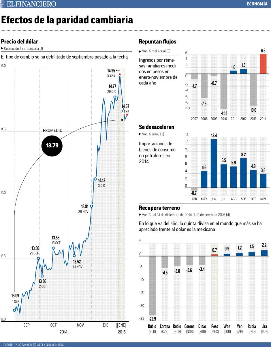 DOLAR BOLIVIA ECONOMICA dolar-bolivia-economica
